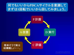 第３０７話： グルグル回そう！　その１