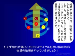 第３０８話： グルグル回そう！　その２