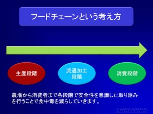 第３４１話：フードチェーンの一員として