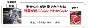 HACCP（ハッセップ）って何？（第４回）_01