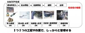 HACCP（ハッセップ）って何？（第４回）_02