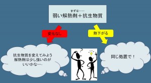 第６８話：風邪について考えてみる⑦