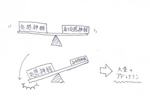 図1