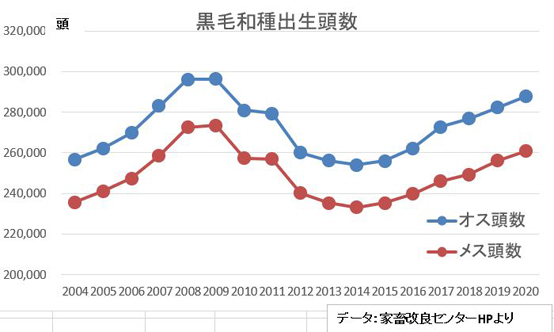 データを分析して現状を正しく知る（出雲畜産技術士のコラム第6