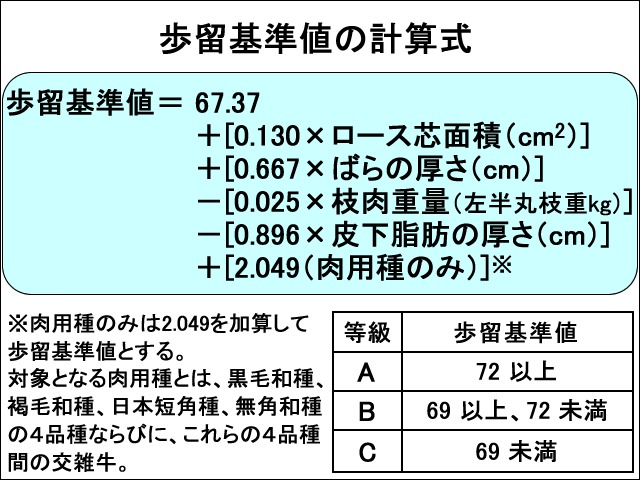 式 歩留まり 計算